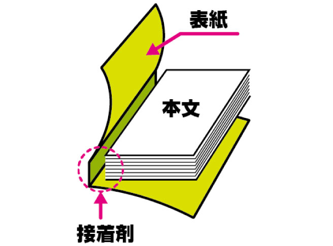 無線綴じ冊子イメージ